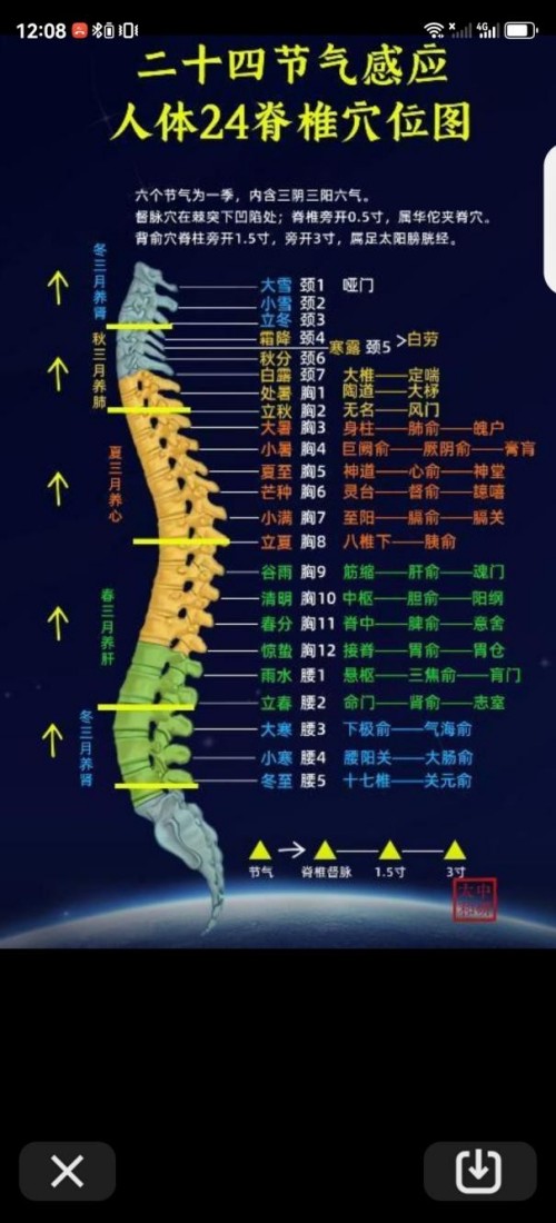 热烈祝贺彭福寿常务主席,国医大师 担任世界中医药协会专业委员会会长